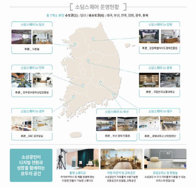 목포·천안에 ‘소담스퀘어’ 2곳 추가…소상공인 디지털 전환 거점 확대