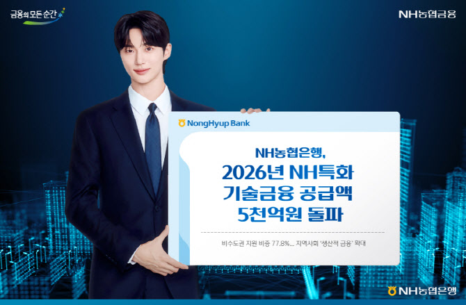 농협은행, 올해 NH특화 기술금융 공급액 5000억 돌파