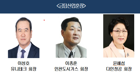 "소부장 국산화·제조 혁신"…상공인 3人 금탑산업훈장 영예