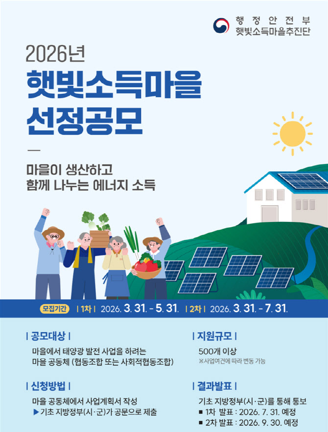 '햇빛소득마을' 전국화…행안부 올해 500개 이상 마을 선정