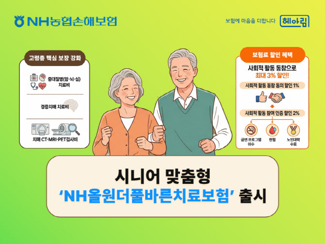 농협손보, ‘NH올원더풀바른치료보험’ 출시…"암·뇌·심장·치매 집중케어"