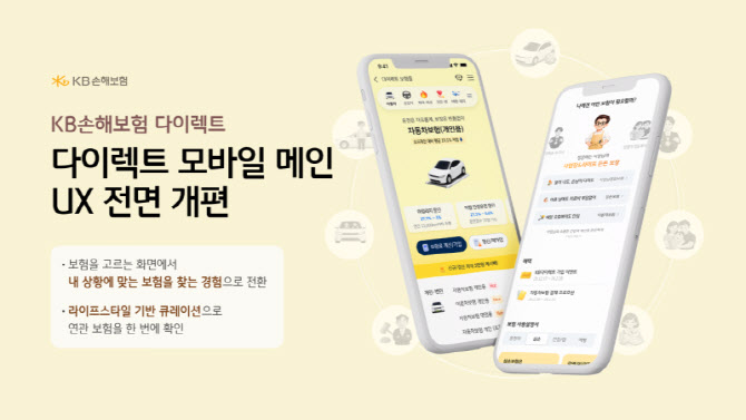 KB손보, 다이렉트 모바일 화면 새단장…고객 맞춤 탐색 강화