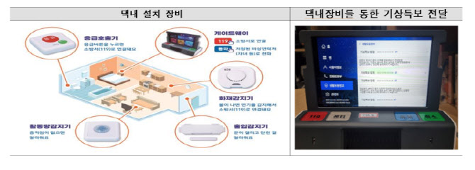 독거노인 응급안전장비 9만대 교체…오작동 논란 해소될까