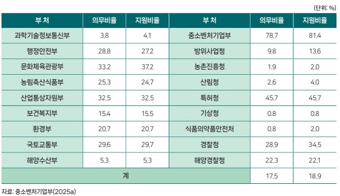 "한국산 무기 성능 대비 가격 경쟁력 부각, 수출 확대…기술 탈취 가능성↑"