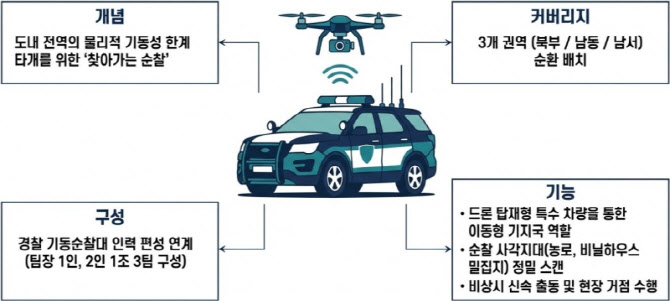 경북, XR·MR 접목한 스마트 농촌 순찰 시스템 개발 추진