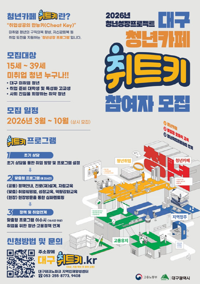 '청년 맞춤형 취업 지원' 대구시 '취트키' 프로그램 시행