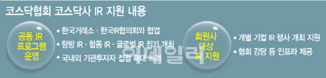 "IR 전담인력 없어"…코스닥 기업 밸류업 '그림의 떡'