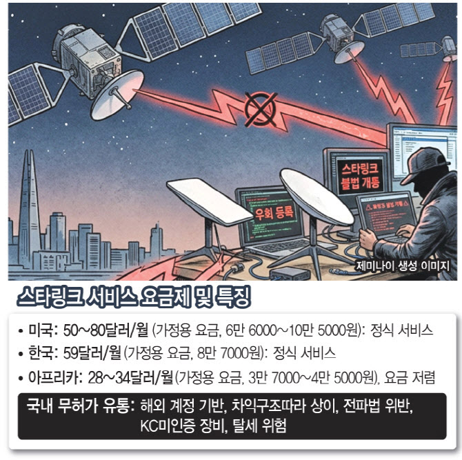 ‘월  8.7만원의 의미’…스타링크 요금, 한국은 OECD 평균의 1.01배