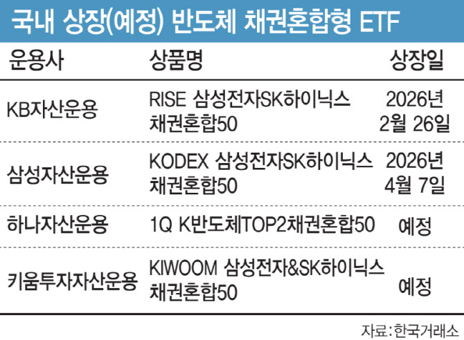삼전닉스에 쏠린 눈…채권혼합 ETF도 판 커진다