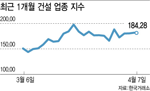 중동 재건 기대감에 건설주 '들썩'…호르무즈 해협 개방 협상 '변수'