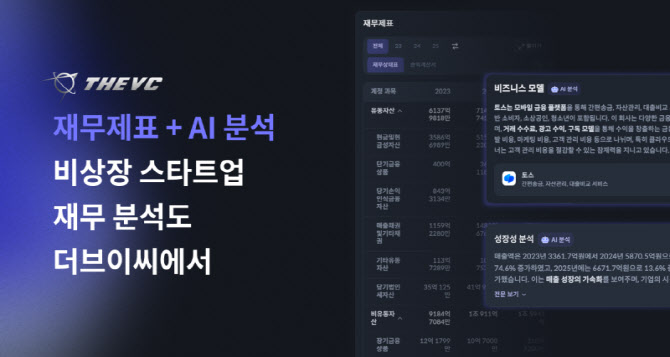 자산·부채·손익 흐름까지…더브이씨, 스타트업 재무분석 기능 강화
