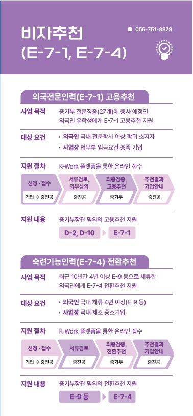 외국전문인력 비자 대상 직종 27개로 확대…중기 인력난 해소 지원