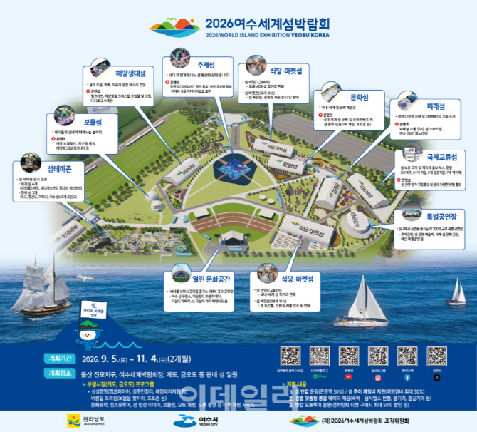 [포토] 섬 박람회 조직위, 성공개최 종합대책