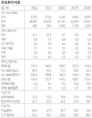 HL만도, 1분기 사상 최대 실적 전망…비계열 고객 매출 정상화-다올