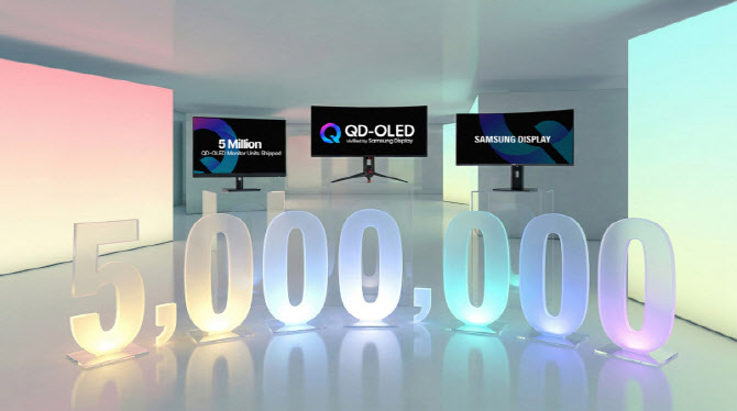 삼성디스플레이, 모니터용 QD-OLED 출하량 500만대 달성