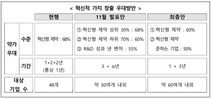 신약 육성 위해 약가 40% 낮췄는데...인센티브 부족에 반쪽짜리 정책 우려