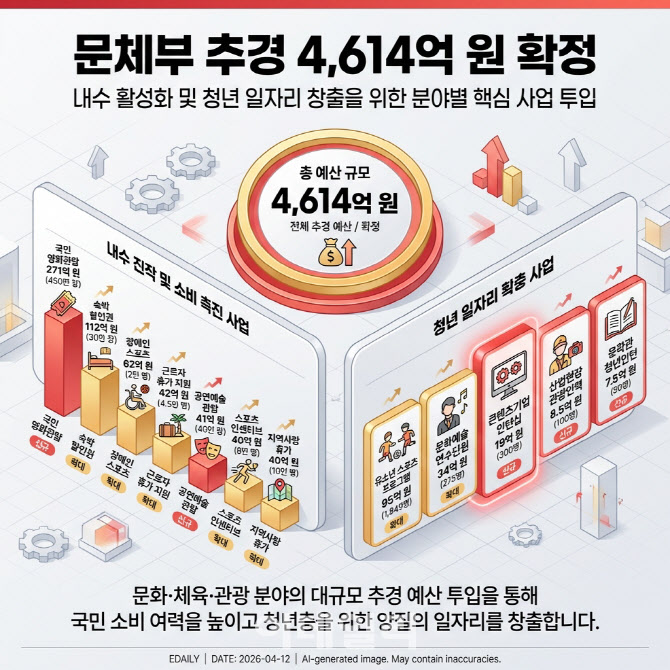 숙박할인 반값여행 영화·공연 관람 할인 확대…문화·체육·관광 소비 진작