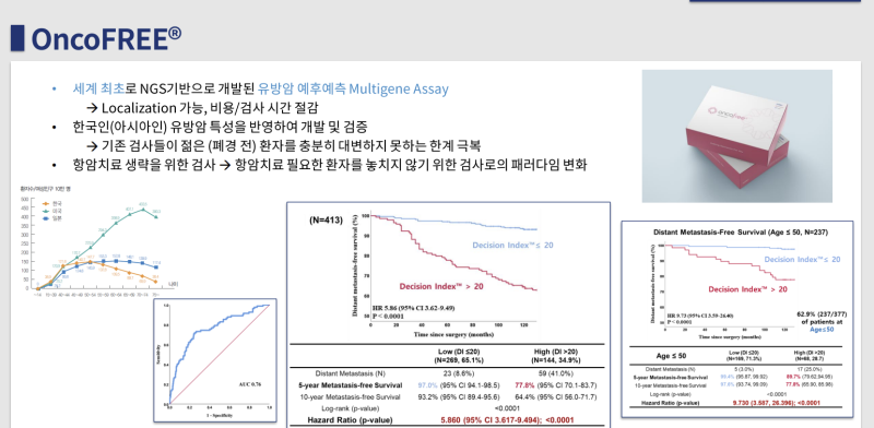치료 가능한 진단기기로 글로벌 시장 진출 속도 낸다[디시젠 대해부②]