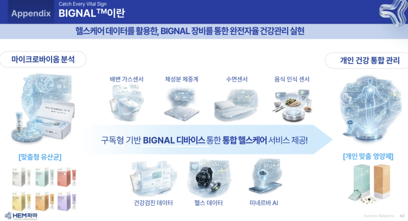 HEM파마, 흑자 전환 정조준...글로벌 시장서 고성장 자신