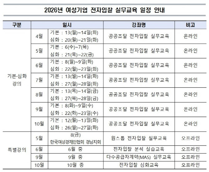 "기초부터 실전 노하우까지" 여경협 전자입찰 실무교육 실시