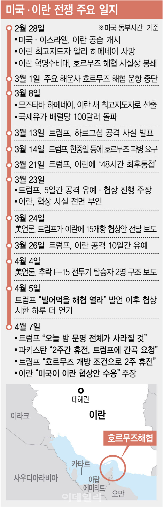 美·이란, 이르면 이번주 2차 대면협상…종전합의 급물살