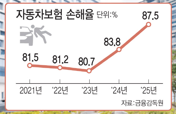 "車보험료 깎아주세요" 5부제 지켰는지 검증은 어떻게?