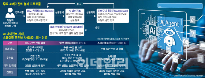 코인베이스, 새 결제표준 앞세워 시장 주도…韓은 걸음마 단계