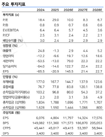 롯데칠성, 1Q 비용효율화에 증익 전망…중동 변수에 2Q 불확실성↑-LS