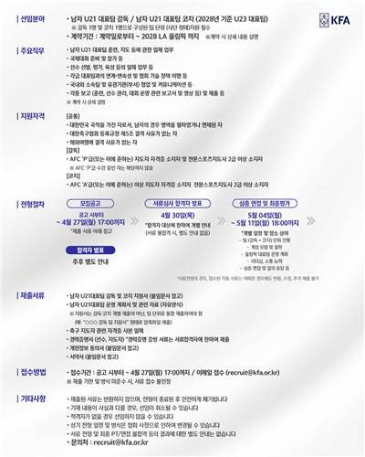 축구협회, 2028 LA 올림픽 남자 대표팀 감독·코치 공개 채용