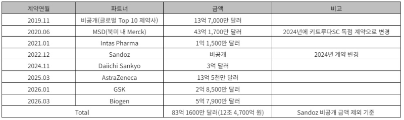 알테오젠, 플랫폼 기술 확장성 부각…올해도 기대되는 이유