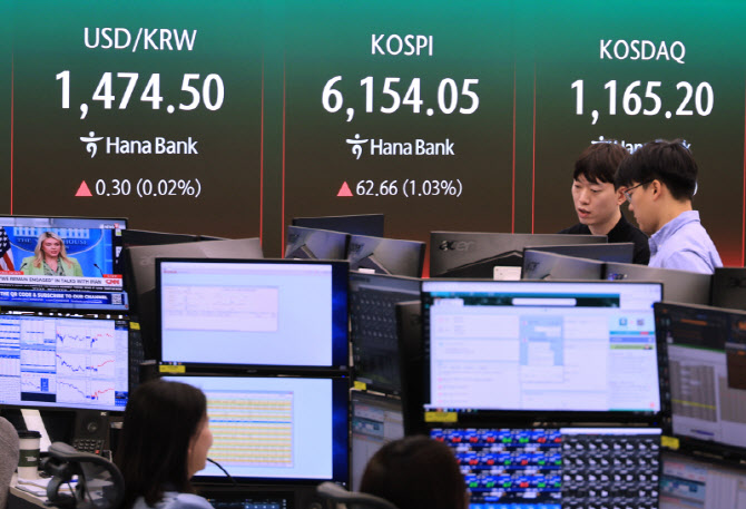 미·이란 협상 기대와 위험선호…환율, 장 중 한달 만에 1460원대