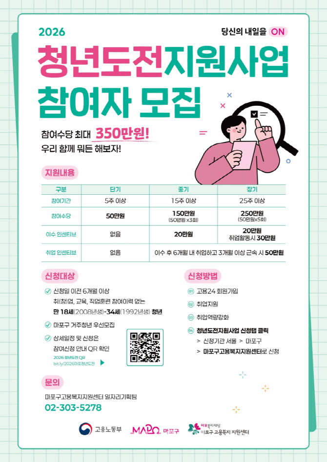 [포토] 마포구, 청년도전지원사업