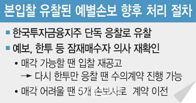 '한투'만 응찰한 예별손보 본입찰…정상화 의지가 매각 관건