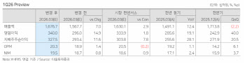 KT&G, 1분기 영업익 3400억 전망…자사주 소각도 '기대 이상'-다올