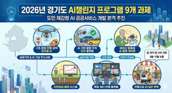 짐 들어주고, 현장 탐색하고..경기도 'AI 챌린지' 개발 시작