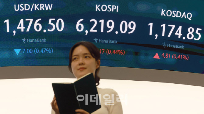 [포토]코스피 중동 불확실성에도 상승세