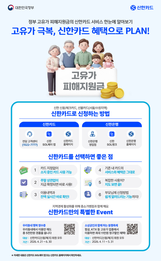 신한카드, 고유가 피해지원금 원스톱 서비스 제공