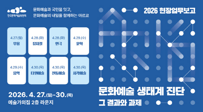 아르코, 27~30일 현장 업무보고…문화예술 생태계 진단