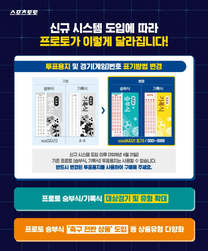 스포츠토토, 21일 오후 2시부터 전 상품 구매 가능