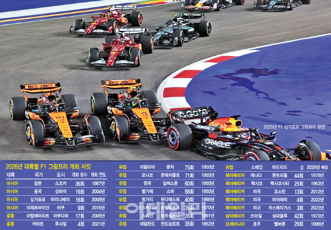 인천 F1 그랑프리 '청신호'…프로모터, 연계 행사 발굴은 숙제[MICE]