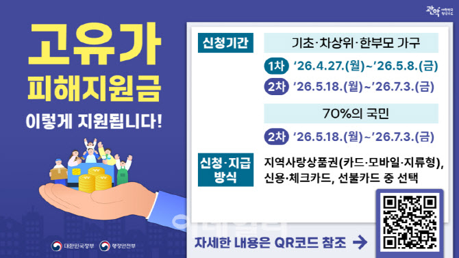[포토] 관악구, 고유가 피해지원금 TF 가동