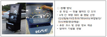 부산관광공사, ‘올댓트래블’서 K-관광 혁신모델 선봬