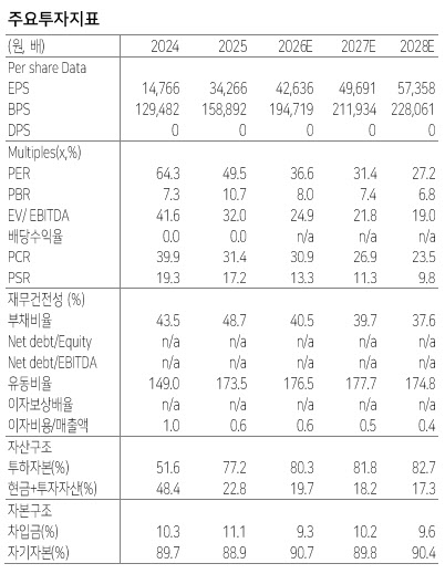 삼성바이오로직스, 이연매출·美공장 반영 기대…목표가는 220만원↓-다올
