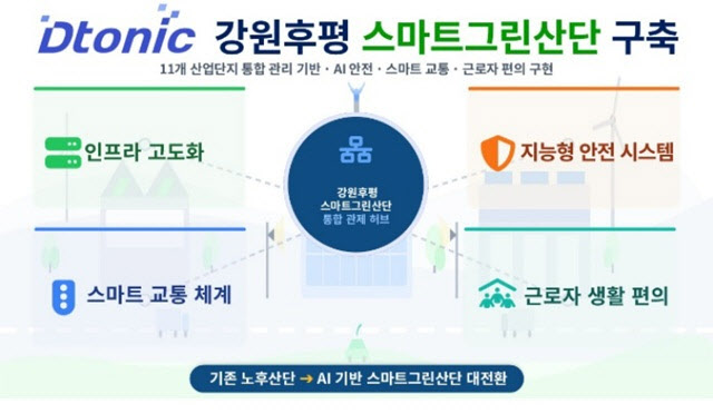 디토닉, '강원후평 스마트그린산단 통합관제센터 구축사업' 협약 체결