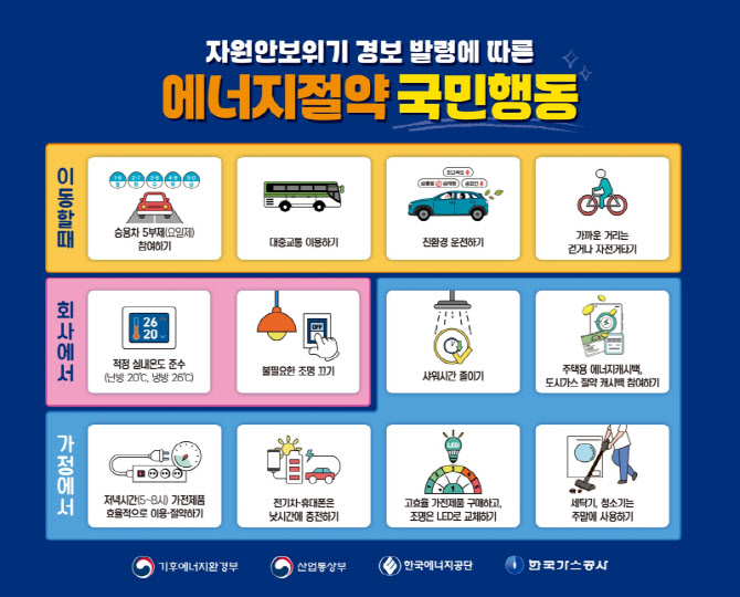 “온 국민이 샤워시간 1분만 줄여도 하루 20억 에너지 절감”