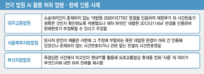 AI로 만든 가짜 판례가 법정에…사법부, '허위 증거' 검증 골머리