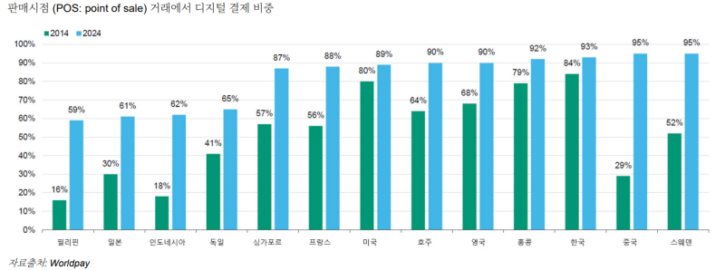 무디스가 본 韓 디지털자산 법제화…“금융권 수익화는 장기전”