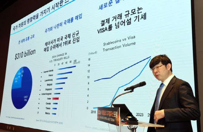 [포토]오카베 노리타가 JPYC 대표, '디지털자산기본법 입법 이후-원화 스테이블코인이 만드는 세상...