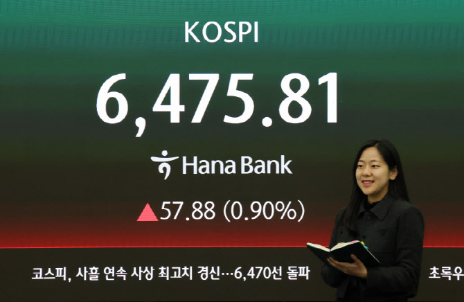 코스피, 사상 최고 6557 찍고 출렁...반등엔 성공 '사상 최고치' 마감