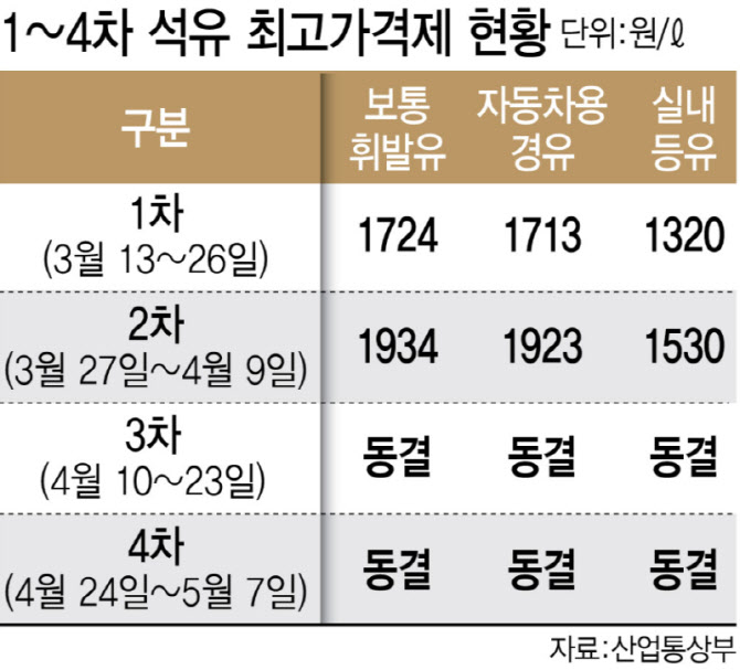 "물가 통제는 단기처방...금리 등 보완책 필요"
